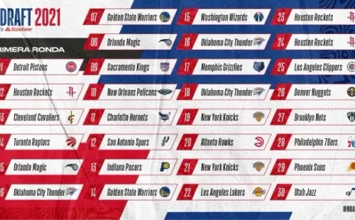 (Foto: Twitter NBA Latam)