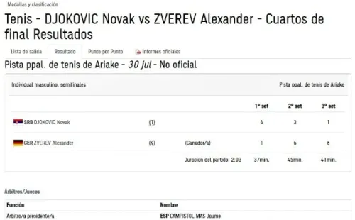 Zverev vence a Djokovic en Tokio 2020