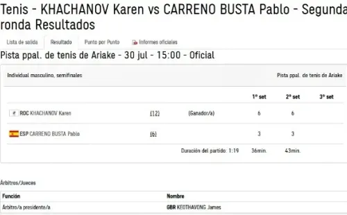 Khachanov va a la final de Tokio 2020 tras ganarle a Carreño Busta