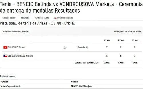 Bencic vence a Vondrousova para ganar la medalla de oro en tenis femenino de Tokio 2020