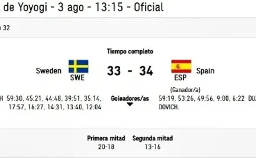 España sufrió para derrotar a Suecia en Handball masculino