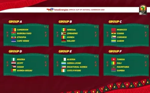 Así quedó el sorteo de la Copa Africana de Naciones 2021