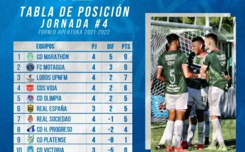 Así está la tabla de posiciones de la Liga Nacional de Honduras (Foto: Twitter)