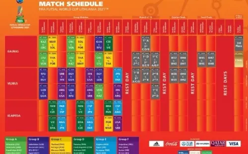 Así se juega el Mundial.