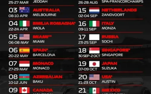 (Twitter oficial de F1)