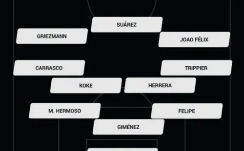 La alineación titular de Atlético de Madrid vs Levante