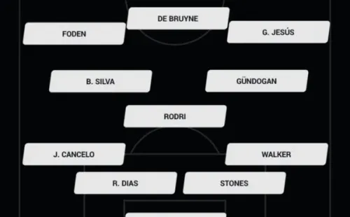 Así va Manchester City para el clásico