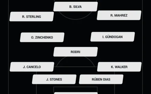 Manchester City sorprende con una alineación con varios habituales suplentes.