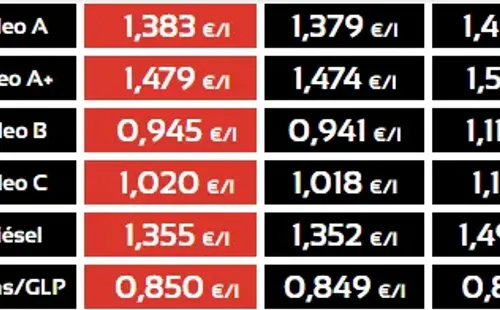Precio de la gasolina y diésel HOY España (www.dieselogasolina.com)