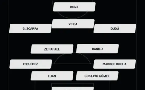 El once de Palmeiras para enfrentar a Chelsea