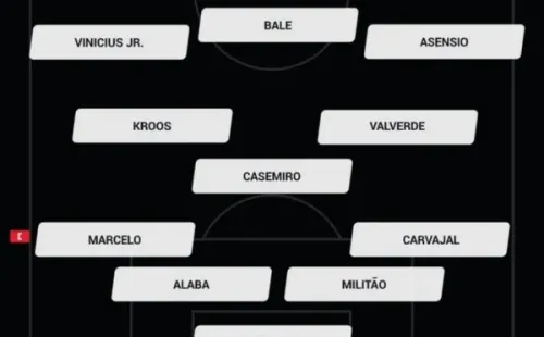 Ancelotti confirma el regreso de Gareth Bale ante Villarreal