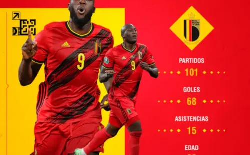 Romelu Lukaku goles y partidos selección de Bélgica