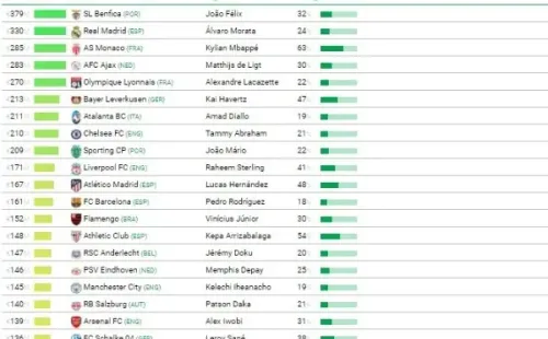 Listado de CIES de las canteras que más dinero generan