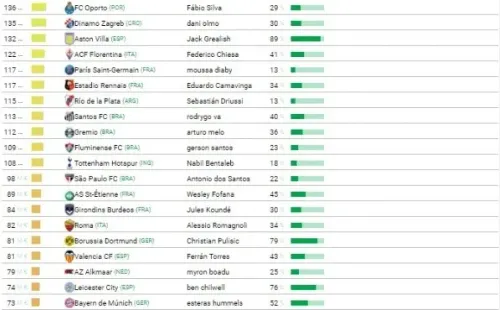 Fuente: Página Oficial CIES (football-observatory.com)