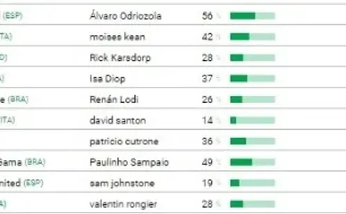 Fuente: Página Oficial CIES (football-observatory.com)