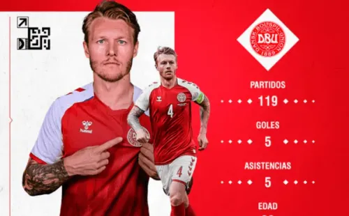 Los números de Simon Kjaer en Dinamarca