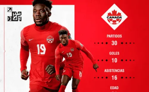 Los números de Alphonso Davies con su Selección