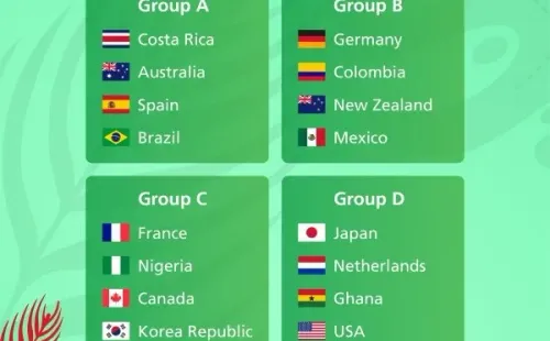 Grupos Mundial Costa Rica 2022. Twitter.
