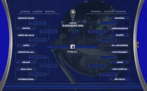 Foto: Twitter oficial de la Copa Sudamericana.