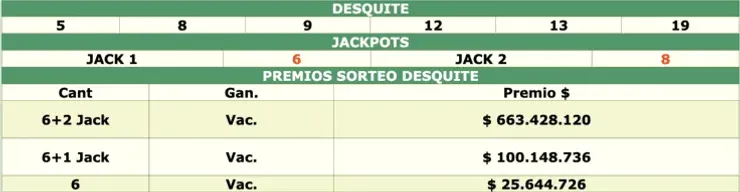 Todos los resultados del Loto Plus Desquite del 4 de junio