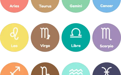 Signos del zodiaco. Fuente: (Pixabay)