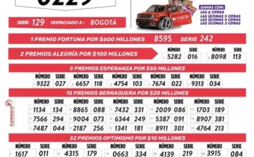 Resultados Lotería de Boyacá