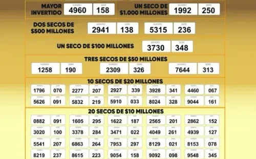 Resultados de la Lotería de Santander.