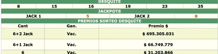 Todos los resultados del Loto Plus Desquite