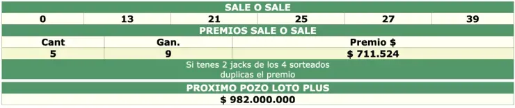 Todos los resultados del Loto Plus Sale o Sale