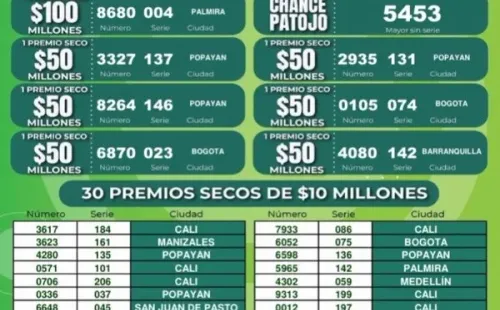 RESULTADOS Lotería del Cauca