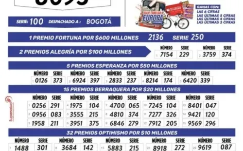 Resultados Lotería de Boyacá