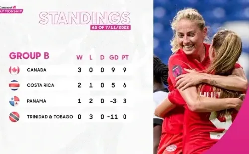 Foto: Twitter oficial de la Concacaf.