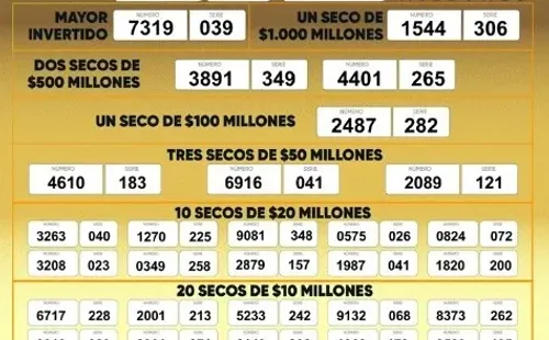 Resultados de la Lotería de Santander.