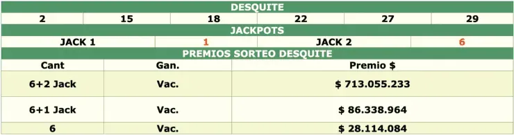 RESULTADOSLoto Plus Desquite de HOY, sábado 16 de julio 2022