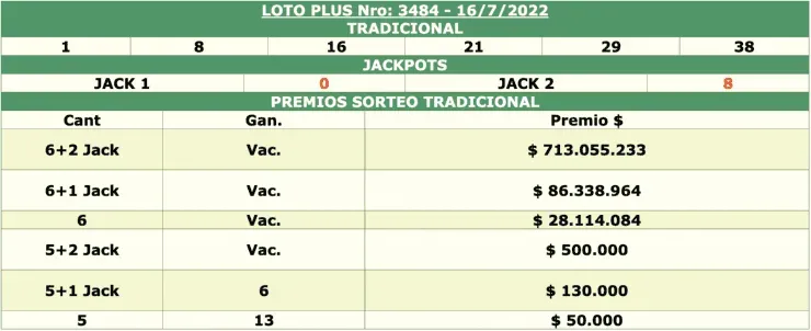 RESULTADOSLoto Plus de HOY, sábado 16 de julio 2022