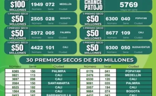 Resultados Lotería del Cauca
