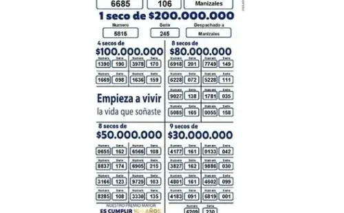 Resultados Lotería de Manizales