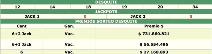 RESULTADOS LOTO PLUS DESQUITE DE HOY: