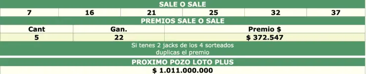 RESULTADOS LOTO PLUS SALE O SALE DE HOY