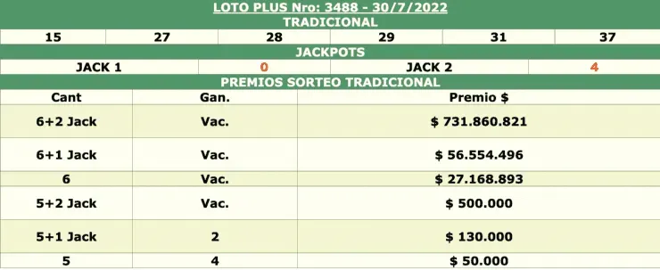 RESULTADOS LOTO PLUS DE HOY 30 DE JULIO