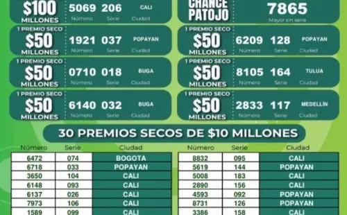 Lotería del Cauca 30 de julio