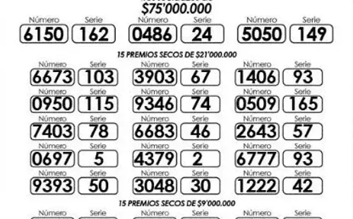 Lotería del Quindío 11 de agosto