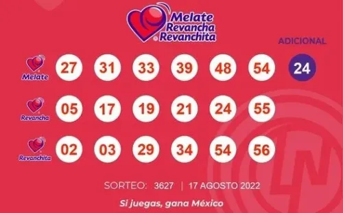 Resultados del Melate.