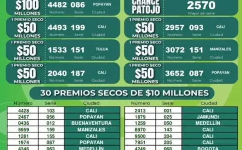 Resultados Lotería del Cauca de sábado 20 de agosto