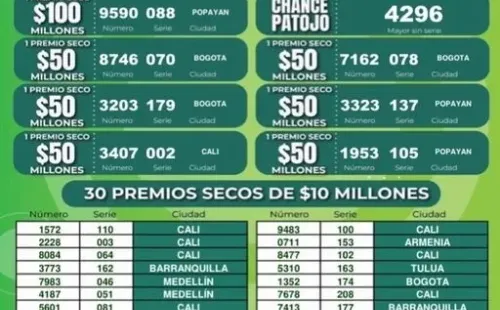 RESULTADOS Lotería del Cauca