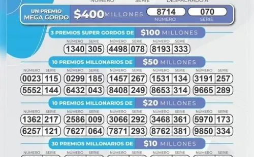 Lotería de Bogotá 22 de septiembre