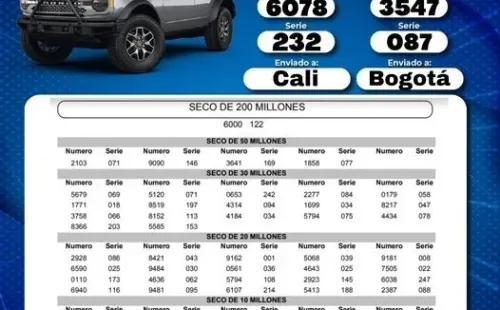 Resultados de la Lotería de la Cruz Roja.