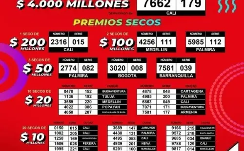 Resultados Lotería del Valle