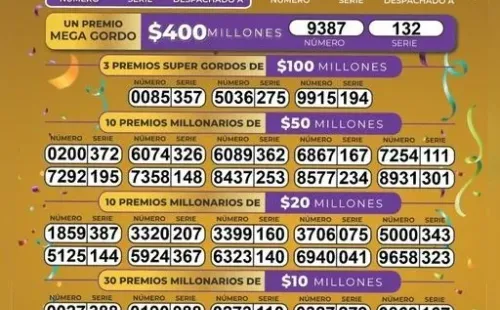 Resultados Lotería de Bogotá 29 de septiembre