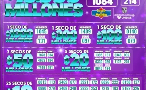 Resultados completos de la Lotería de Medellín.
